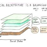 Relevance of Sociology to Architects-Sheet2