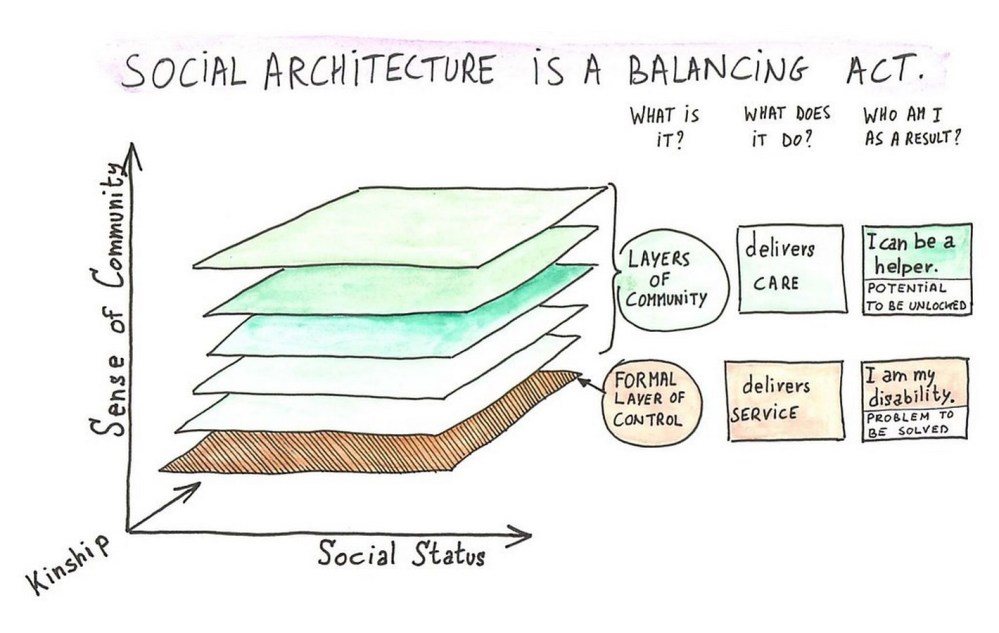 Relevance of Sociology to Architects-Sheet2