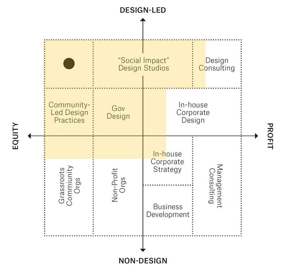 Designing for Social Impact-Sheet1