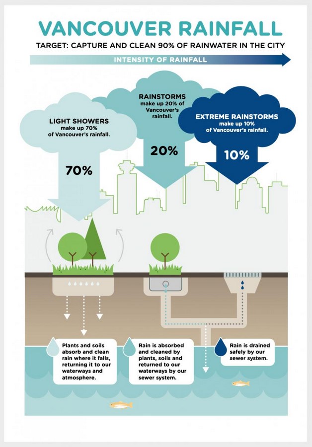 Harmony in Urban Ecology The Rise of Blue-Green Networks-Sheet3