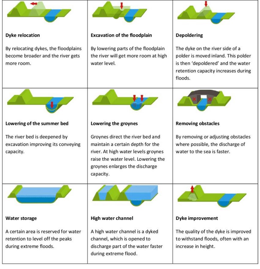 Harmony in Urban Ecology The Rise of Blue-Green Networks-Sheet7